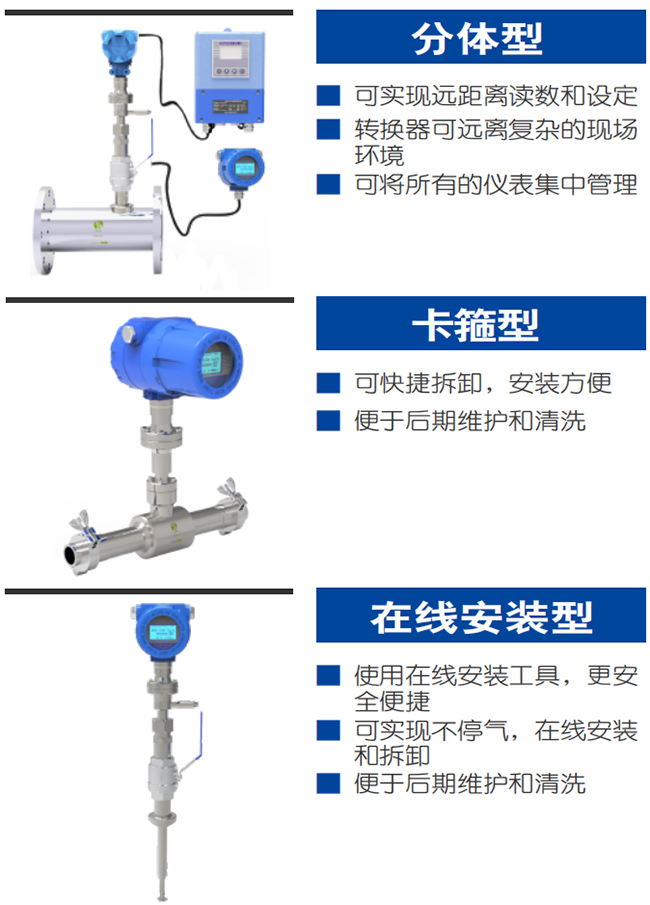 插入式熱式氣體質(zhì)量流量計產(chǎn)品分類圖一