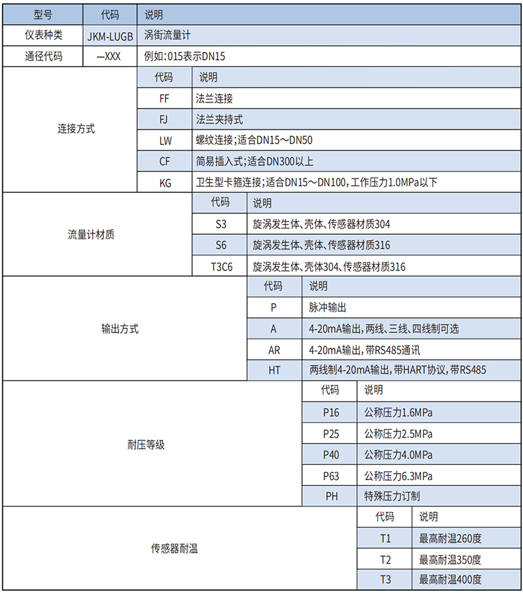 氬氣流量計(jì)選型范圍表