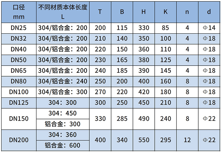 煤制氣流量計(jì)尺寸對(duì)照表