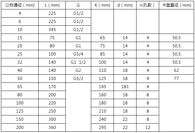 lwgy液體渦輪流量計(jì)安裝尺寸對(duì)照表