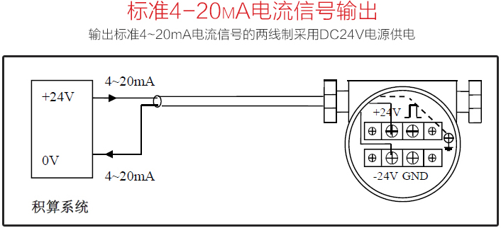 液體渦街流量計標(biāo)準(zhǔn)4-20mA電流信號輸出圖