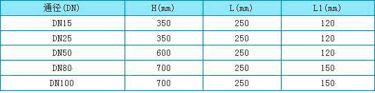 液體轉(zhuǎn)子流量計外形尺寸圖