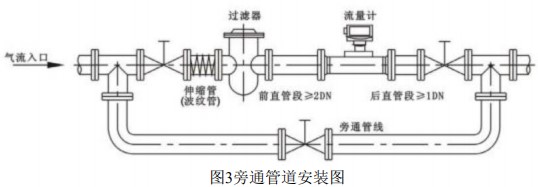 DN150氣體渦輪流量計(jì)旁通管道安裝圖